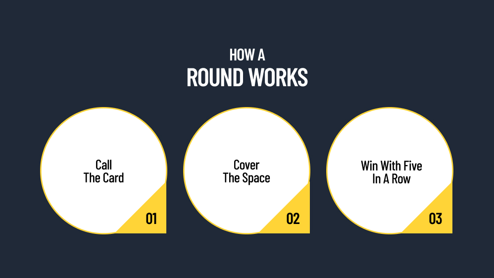 How A Round Works