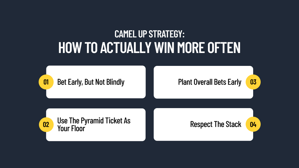 How To Actually Win More Often