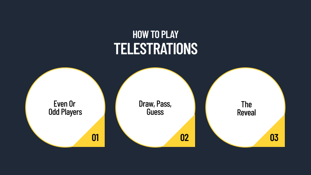 How To Play Telestrations