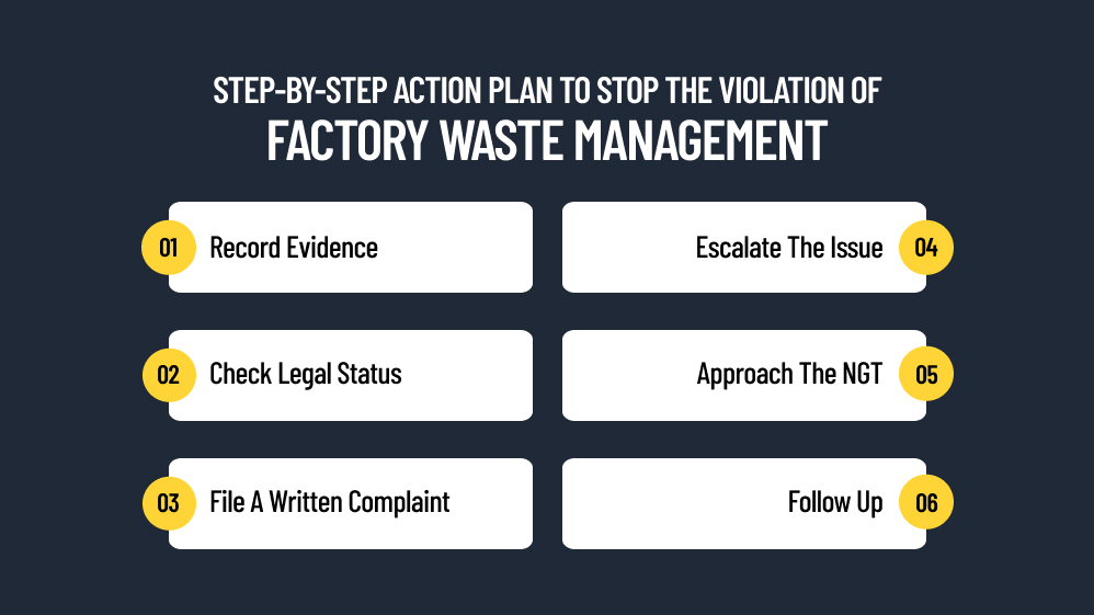 Step-By-Step Action Plan To Stop The Violation Of Factory Waste Management