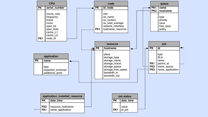 What Is A Schema Diagram A Guide With 10 Examples Relational Database ...