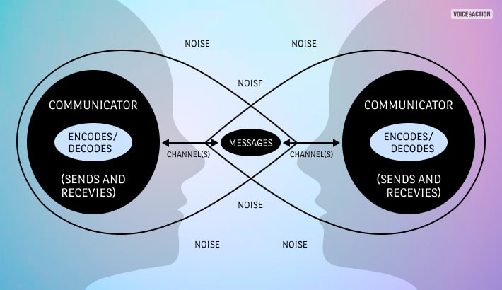 transactional model