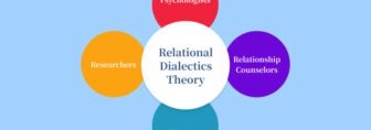Relational Dialectics Theory