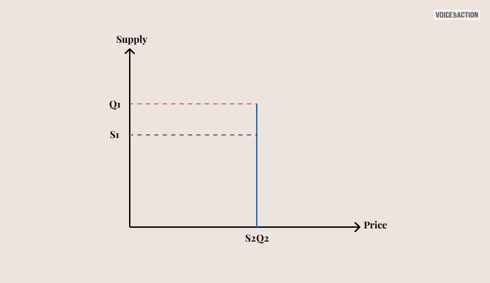 Horizontal Supply Curve