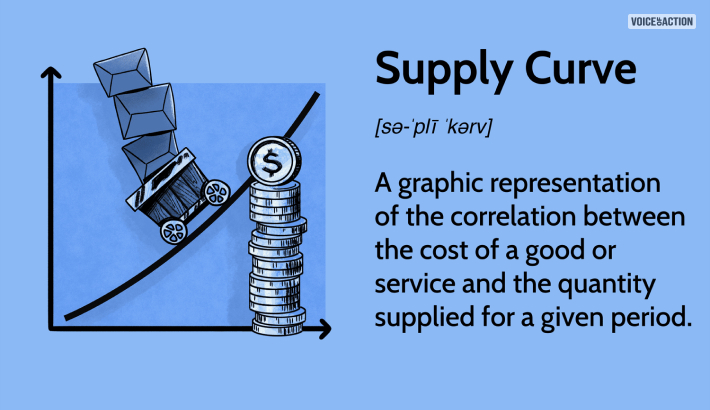 Understanding The Law Of Supply