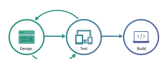 API-First Architecture
